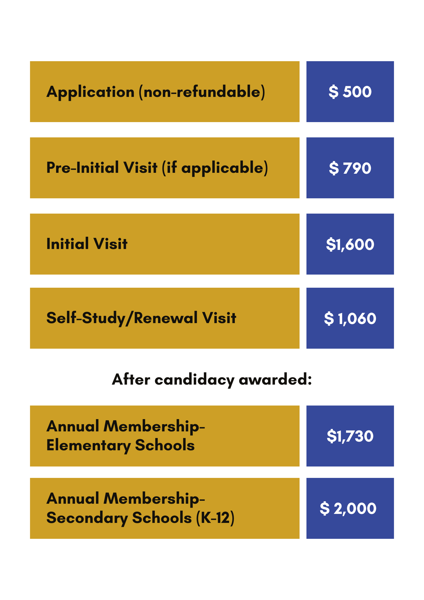 Fee Schedule (6) Fee Schedule (6)